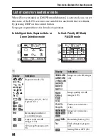 Предварительный просмотр 178 страницы Sony CS-301 Instruction Manual