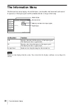 Preview for 30 page of Sony CS20 - VPL SVGA LCD Projector Operating Instructions Manual