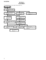 Preview for 8 page of Sony CSD-MP100 Service Manual