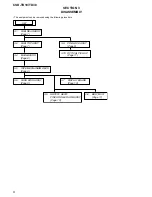 Preview for 6 page of Sony CSD-TD10 Service Manual