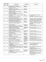 Предварительный просмотр 79 страницы Sony csm-20s Operating Instructions Manual