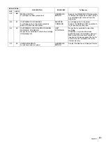 Предварительный просмотр 81 страницы Sony csm-20s Operating Instructions Manual