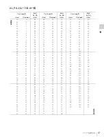 Preview for 17 page of Sony CSMA-EX200S Operation Manual