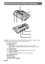 Preview for 30 page of Sony CSS-FEB Operating Instructions  (primary manual) Operating Instructions Manual