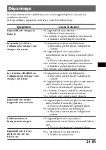 Preview for 45 page of Sony CSS-FEB Operating Instructions  (primary manual) Operating Instructions Manual