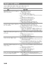 Preview for 92 page of Sony CSS-HD2 - Cyber-Shot Station Digital Camera Docking Operating Instructions Manual