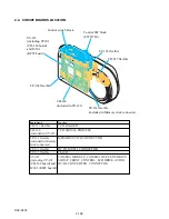 Предварительный просмотр 12 страницы Sony CSS-PHB - Cybershot Station For DSCP200 Digital Cameras Service Manual