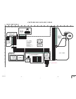 Предварительный просмотр 18 страницы Sony CSS-PHB - Cybershot Station For DSCP200 Digital Cameras Service Manual