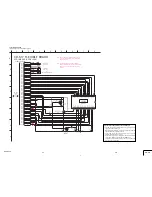 Предварительный просмотр 21 страницы Sony CSS-PHB - Cybershot Station For DSCP200 Digital Cameras Service Manual