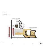 Предварительный просмотр 27 страницы Sony CSS-PHB - Cybershot Station For DSCP200 Digital Cameras Service Manual