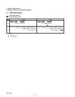 Предварительный просмотр 42 страницы Sony CSS-PHB - Cybershot Station For DSCP200 Digital Cameras Service Manual