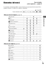 Preview for 25 page of Sony CSS-PHB - Cybershot Station For DSCP200 Digital Cameras (Spanish) Guía Del Usuario