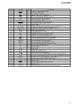 Предварительный просмотр 13 страницы Sony CSX-V58MP Service Manual