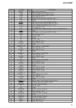 Предварительный просмотр 15 страницы Sony CSX-V58MP Service Manual