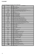 Предварительный просмотр 18 страницы Sony CSX-V58MP Service Manual