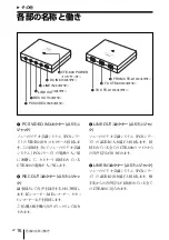 Preview for 16 page of Sony CTE-A10 Operating Instructions Manual