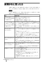 Preview for 18 page of Sony CTE-A10 Operating Instructions Manual