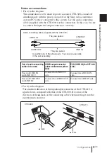 Preview for 27 page of Sony CTE-A10 Operating Instructions Manual