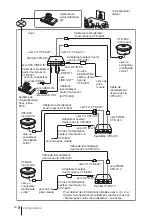 Preview for 42 page of Sony CTE-A10 Operating Instructions Manual