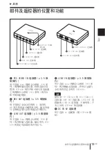 Preview for 111 page of Sony CTE-A10 Operating Instructions Manual