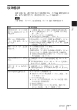 Preview for 113 page of Sony CTE-A10 Operating Instructions Manual