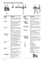 Предварительный просмотр 6 страницы Sony CTR-K790 Operating Instructions Manual