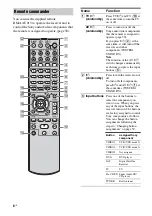 Preview for 8 page of Sony CTR-K790 Operating Instructions Manual