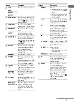 Предварительный просмотр 9 страницы Sony CTR-K790 Operating Instructions Manual