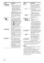 Preview for 10 page of Sony CTR-K790 Operating Instructions Manual