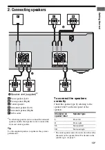 Предварительный просмотр 13 страницы Sony CTR-K790 Operating Instructions Manual