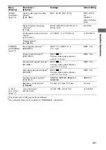 Предварительный просмотр 31 страницы Sony CTR-K790 Operating Instructions Manual