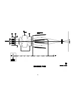 Preview for 10 page of Sony CTV-25R1 Manual