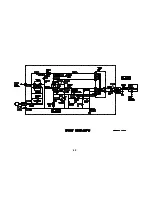 Preview for 44 page of Sony CTV-25R1 Manual