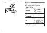 Preview for 12 page of Sony CUH-2208A Safety Manual