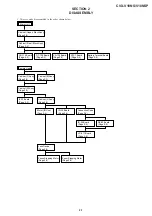 Preview for 11 page of Sony CVX-V18NS Service Manual