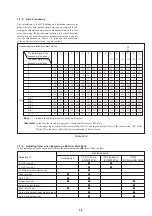 Preview for 30 page of Sony CVX-V18NS Service Manual