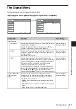 Preview for 37 page of Sony CW125 - VPL WXGA LCD Projector Operating Instructions Manual