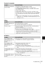 Preview for 51 page of Sony CW125 - VPL WXGA LCD Projector Operating Instructions Manual