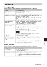 Preview for 53 page of Sony CW125 - VPL WXGA LCD Projector Operating Instructions Manual