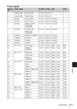 Preview for 57 page of Sony CW125 - VPL WXGA LCD Projector Operating Instructions Manual