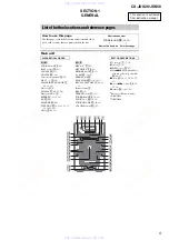 Предварительный просмотр 5 страницы Sony CX-JDS20 Service Manual