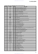 Preview for 47 page of Sony CX-JDS20 Service Manual