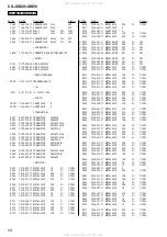 Предварительный просмотр 58 страницы Sony CX-JDS20 Service Manual