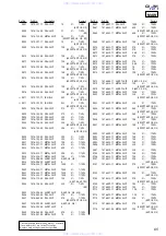 Предварительный просмотр 65 страницы Sony CX-JN1 Service Manual