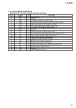 Предварительный просмотр 47 страницы Sony CX-JN44 Service Manual