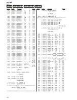 Предварительный просмотр 72 страницы Sony CX-JN5 Service Manual