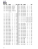 Preview for 74 page of Sony CX-JN5 Service Manual