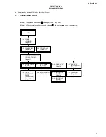 Предварительный просмотр 9 страницы Sony CX-JN88 Service Manual