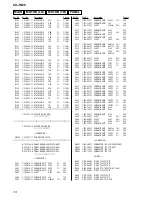 Предварительный просмотр 74 страницы Sony CX-JN88 Service Manual