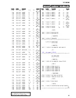 Предварительный просмотр 79 страницы Sony CX-JN88 Service Manual